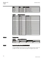 Preview for 832 page of ABB Relion REG670 Technical Manual