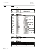 Preview for 867 page of ABB Relion REG670 Technical Manual