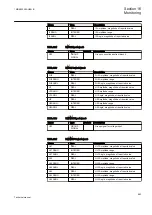 Preview for 869 page of ABB Relion REG670 Technical Manual