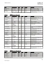 Preview for 875 page of ABB Relion REG670 Technical Manual