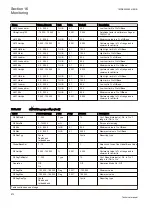 Preview for 876 page of ABB Relion REG670 Technical Manual