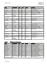 Preview for 877 page of ABB Relion REG670 Technical Manual