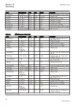 Preview for 878 page of ABB Relion REG670 Technical Manual