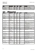 Preview for 880 page of ABB Relion REG670 Technical Manual