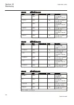 Preview for 882 page of ABB Relion REG670 Technical Manual