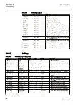 Preview for 904 page of ABB Relion REG670 Technical Manual