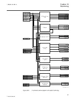 Предварительный просмотр 907 страницы ABB Relion REG670 Technical Manual