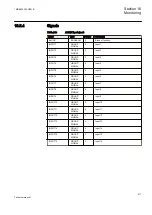 Preview for 917 page of ABB Relion REG670 Technical Manual