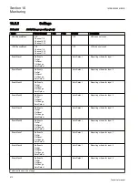 Preview for 918 page of ABB Relion REG670 Technical Manual