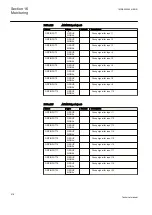 Preview for 924 page of ABB Relion REG670 Technical Manual