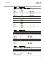 Preview for 925 page of ABB Relion REG670 Technical Manual