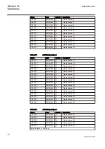 Preview for 926 page of ABB Relion REG670 Technical Manual