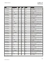 Preview for 935 page of ABB Relion REG670 Technical Manual