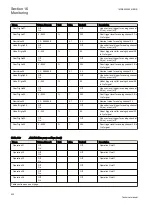 Preview for 936 page of ABB Relion REG670 Technical Manual