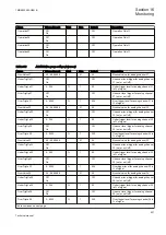 Preview for 937 page of ABB Relion REG670 Technical Manual