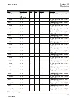 Preview for 941 page of ABB Relion REG670 Technical Manual