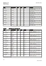 Preview for 942 page of ABB Relion REG670 Technical Manual