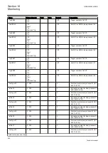 Preview for 950 page of ABB Relion REG670 Technical Manual