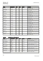 Preview for 956 page of ABB Relion REG670 Technical Manual