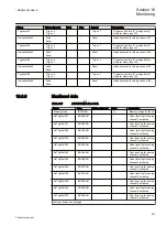 Preview for 967 page of ABB Relion REG670 Technical Manual