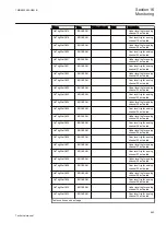 Preview for 969 page of ABB Relion REG670 Technical Manual