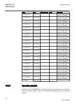 Preview for 970 page of ABB Relion REG670 Technical Manual