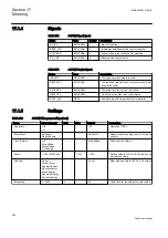 Preview for 988 page of ABB Relion REG670 Technical Manual