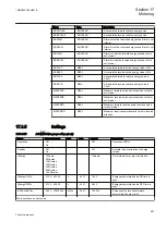 Preview for 993 page of ABB Relion REG670 Technical Manual