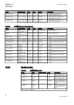 Preview for 994 page of ABB Relion REG670 Technical Manual