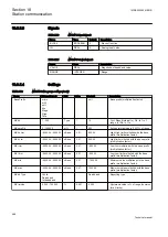 Preview for 1004 page of ABB Relion REG670 Technical Manual