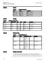 Preview for 1006 page of ABB Relion REG670 Technical Manual