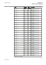 Preview for 1015 page of ABB Relion REG670 Technical Manual