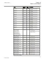 Preview for 1017 page of ABB Relion REG670 Technical Manual