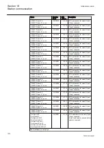 Preview for 1018 page of ABB Relion REG670 Technical Manual