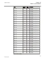 Preview for 1021 page of ABB Relion REG670 Technical Manual