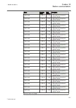 Preview for 1023 page of ABB Relion REG670 Technical Manual