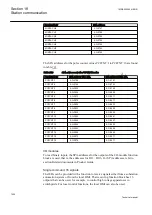 Preview for 1030 page of ABB Relion REG670 Technical Manual