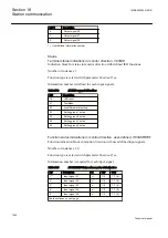 Preview for 1058 page of ABB Relion REG670 Technical Manual