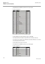 Preview for 1060 page of ABB Relion REG670 Technical Manual