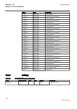 Предварительный просмотр 1072 страницы ABB Relion REG670 Technical Manual