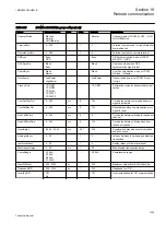 Preview for 1089 page of ABB Relion REG670 Technical Manual