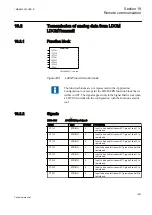 Preview for 1093 page of ABB Relion REG670 Technical Manual