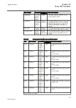 Preview for 1107 page of ABB Relion REG670 Technical Manual