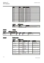 Предварительный просмотр 1170 страницы ABB Relion REG670 Technical Manual