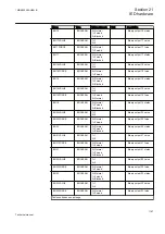 Preview for 1173 page of ABB Relion REG670 Technical Manual