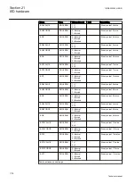 Preview for 1184 page of ABB Relion REG670 Technical Manual