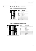 Preview for 37 page of ABB RELION REL670 Installation And Commissioning Manual