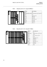 Preview for 38 page of ABB RELION REL670 Installation And Commissioning Manual