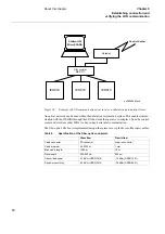 Предварительный просмотр 68 страницы ABB RELION REL670 Installation And Commissioning Manual