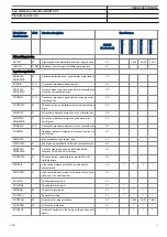 Preview for 11 page of ABB RELION REL670 Product Manual